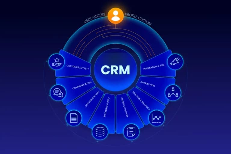 5 Signs You Need a Custom CRM