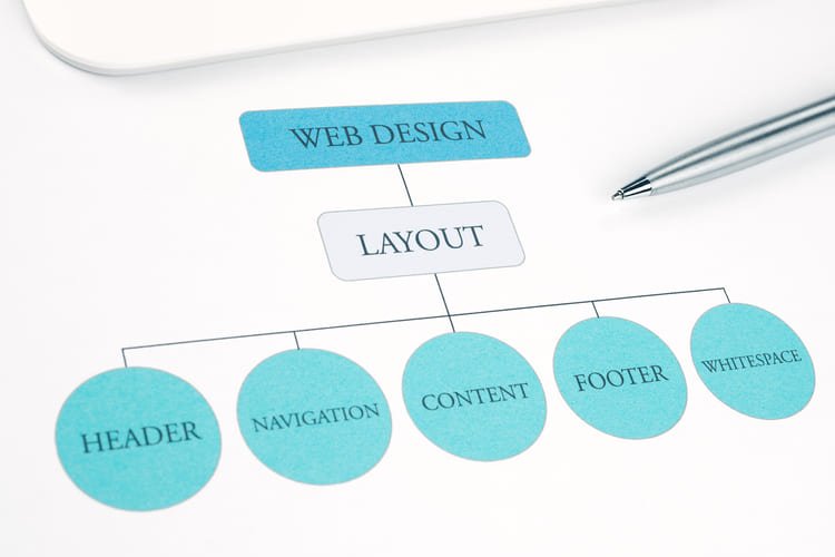 Custom Website Design and Layout